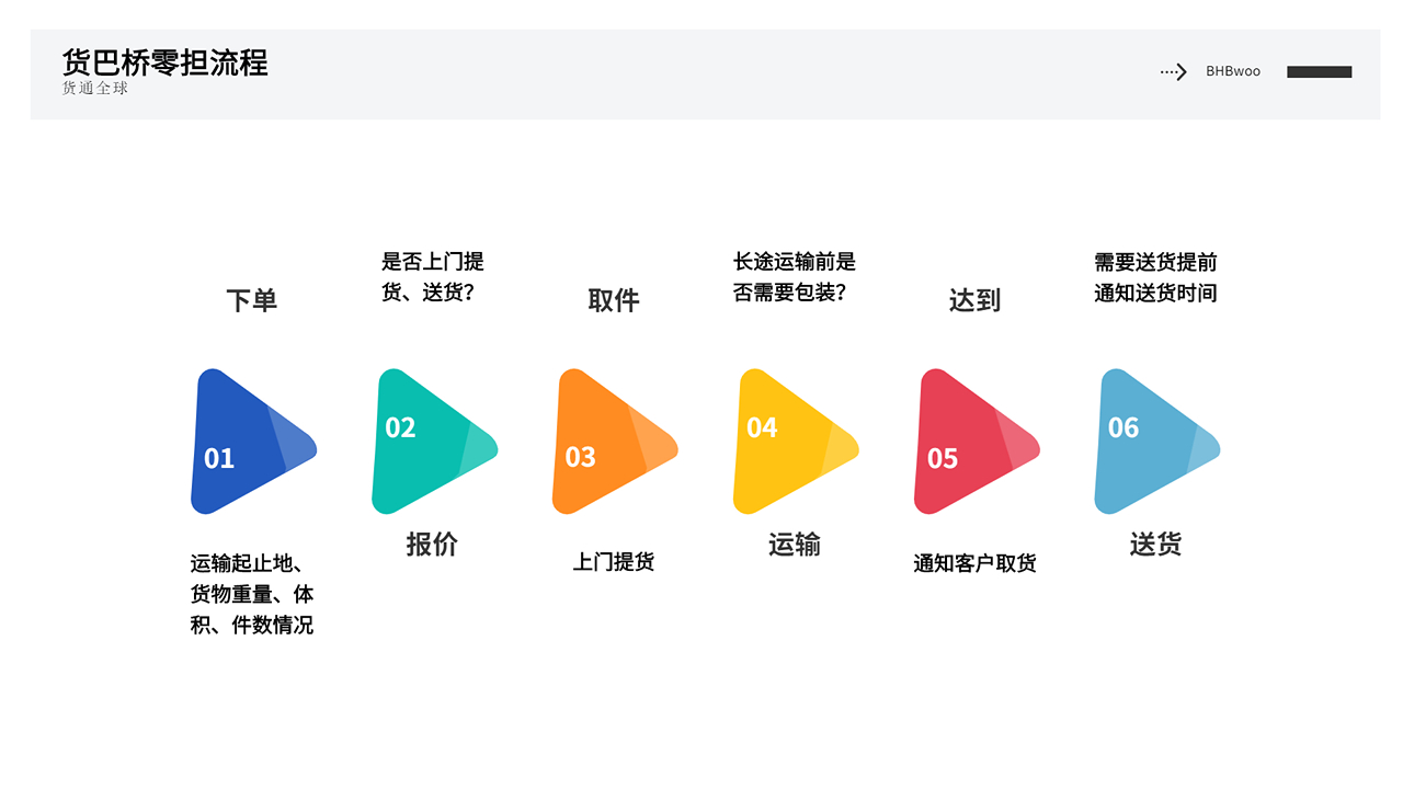 零擔(dān)運輸流程