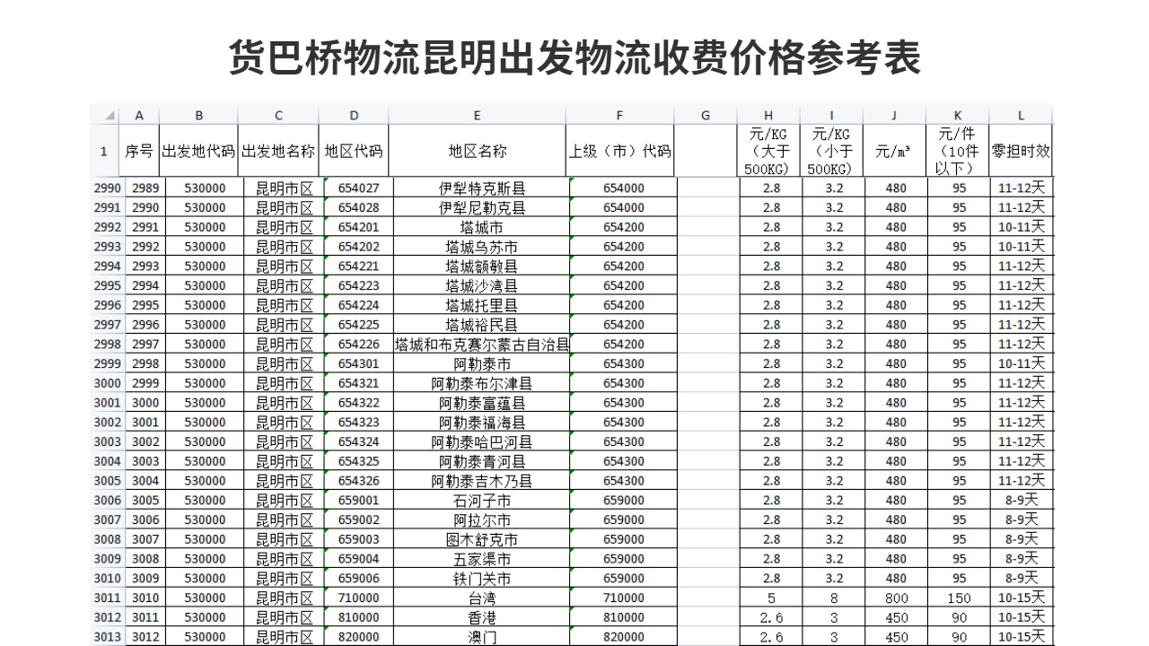 貨巴橋昆明出發(fā)物流收費價格表