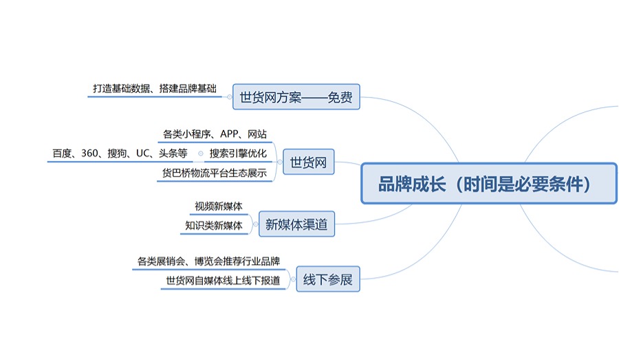 國產(chǎn)品牌
